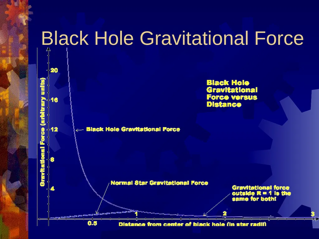 Gravitation Early Astronomy As far as we know, - slide 36 of 44