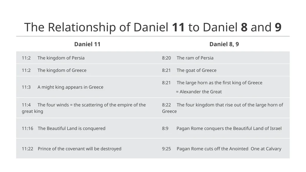 From North and South to the Beautiful Land Lesson - slide 2 of 11