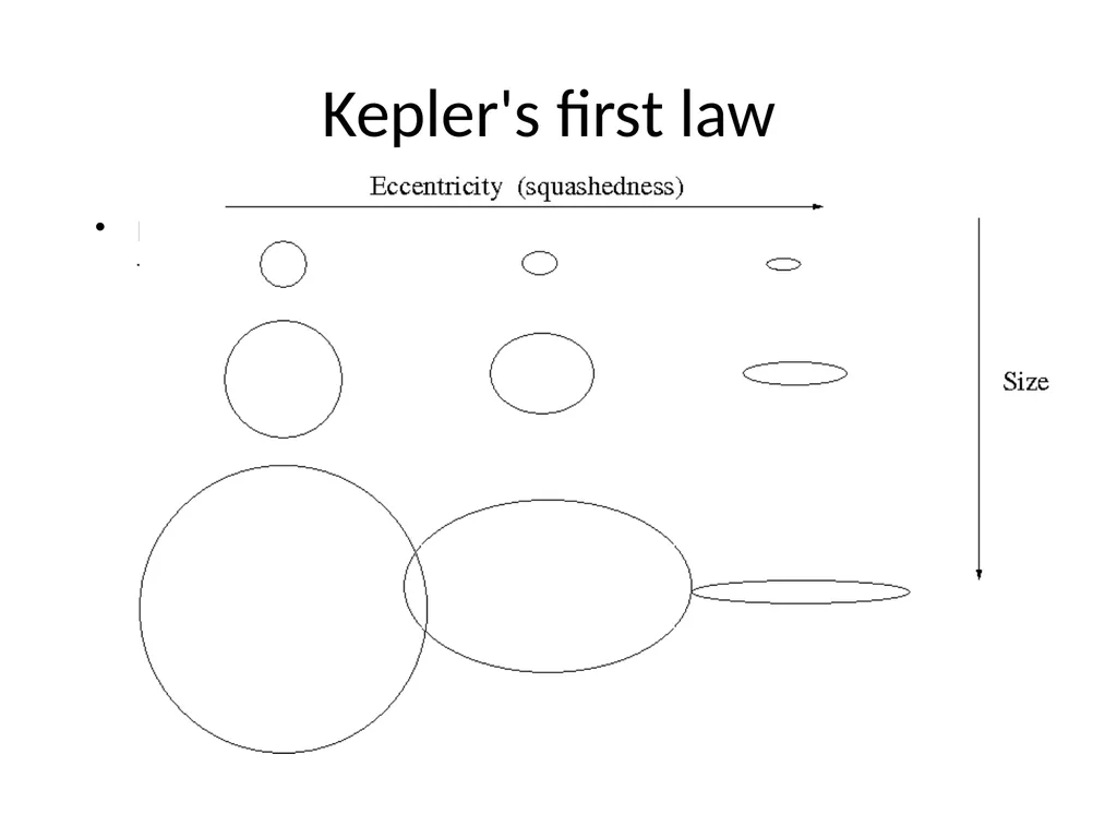 History of Solar System Understanding Kepler’s - slide 5 of 15