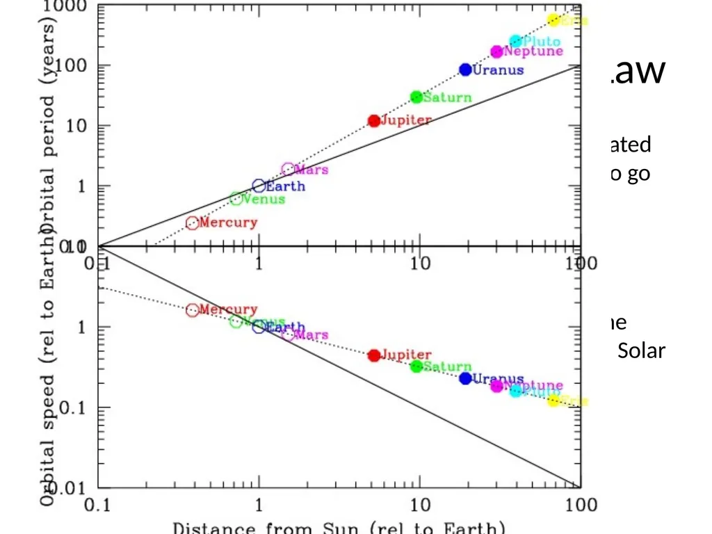 History of Solar System Understanding Kepler’s - slide 10 of 15
