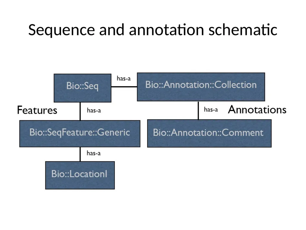 BioPerl cpan Open a terminal and type /bin/su - - slide 8 of 10
