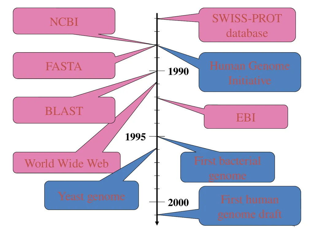Dr. Prativa Deka Associate Professor Department of - slide 4 of 19