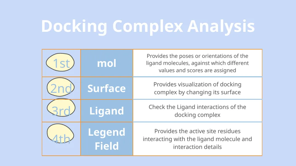 Molecular Docking Molecular Docking of - slide 9 of 10