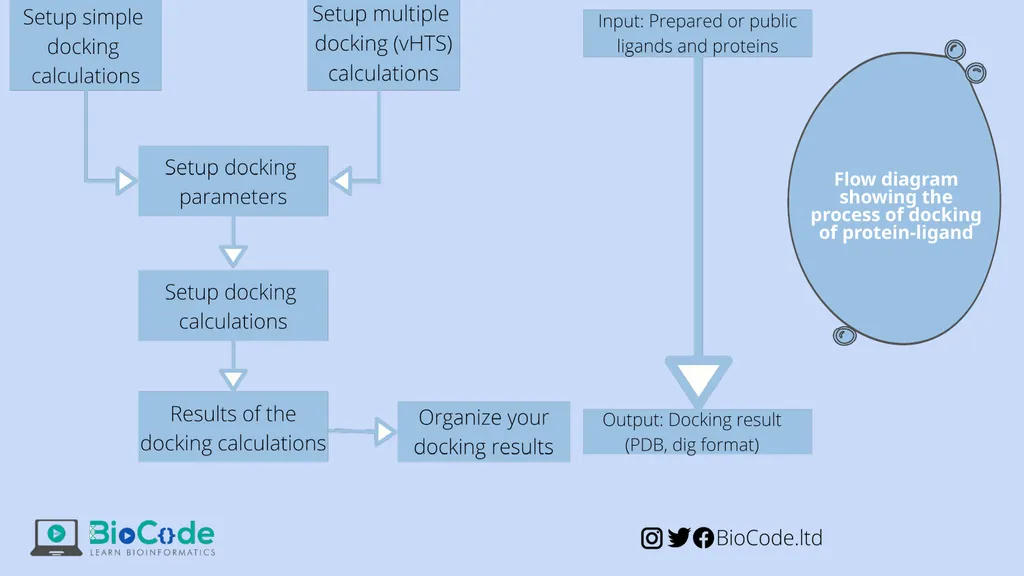 Molecular Docking Molecular Docking of - slide 7 of 10
