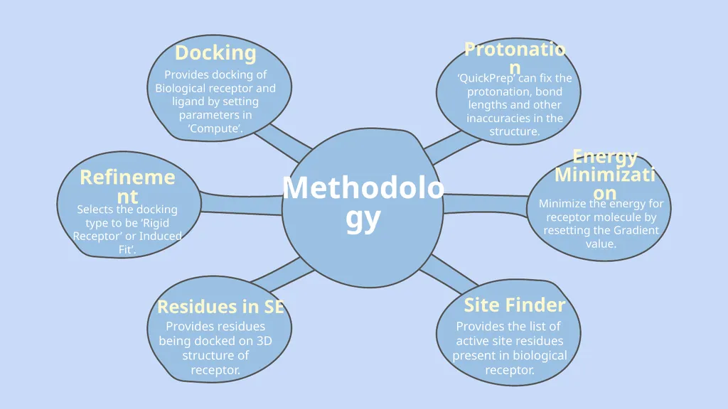 Molecular Docking Molecular Docking of - slide 8 of 10