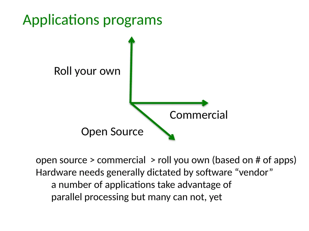Heterogeneous community Research computing at CSU - slide 5 of 12