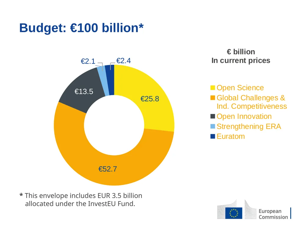 EU RESEARCH STRATEGY Nanotechnologies and Advanced - slide 10 of 11