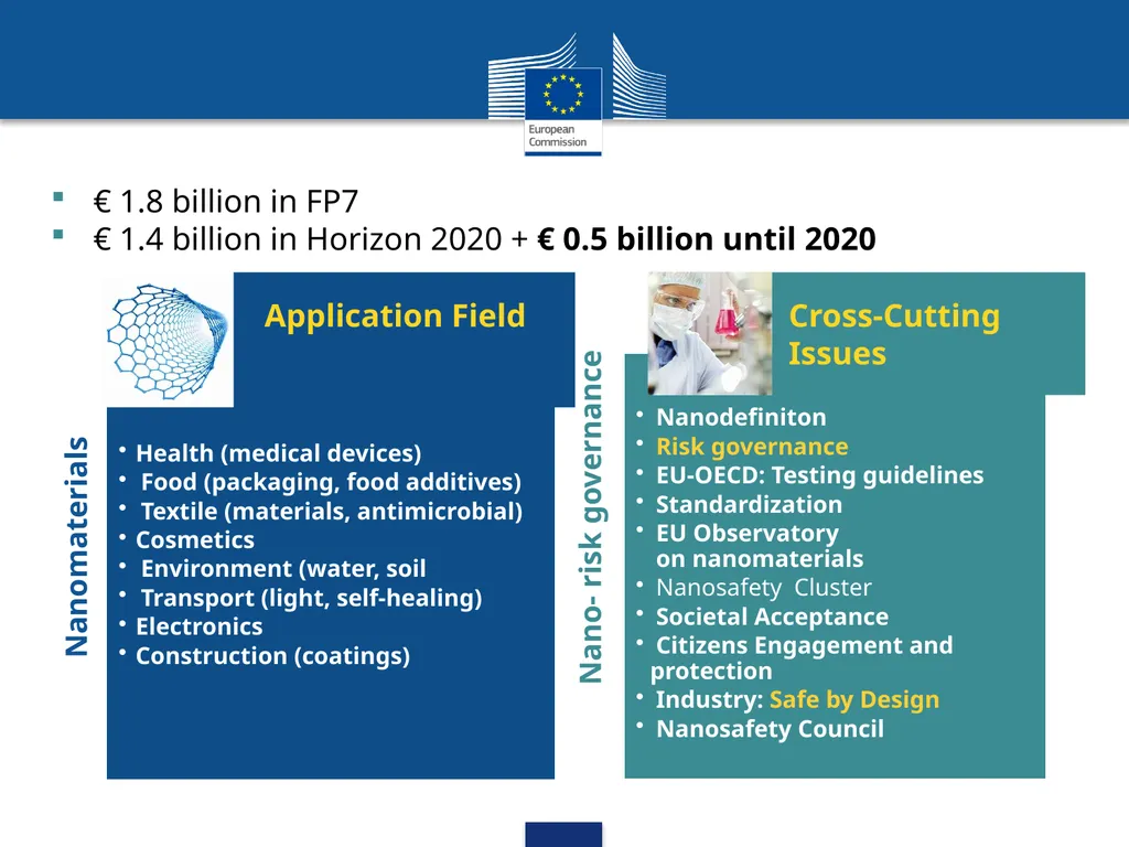 EU RESEARCH STRATEGY Nanotechnologies and Advanced - slide 2 of 11