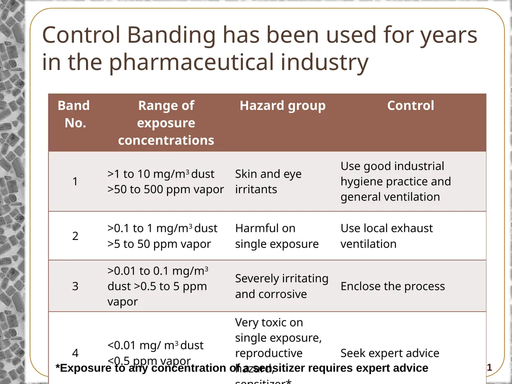 8-Hour Training Course Module 5: Risk and Hazard - slide 21 of 56