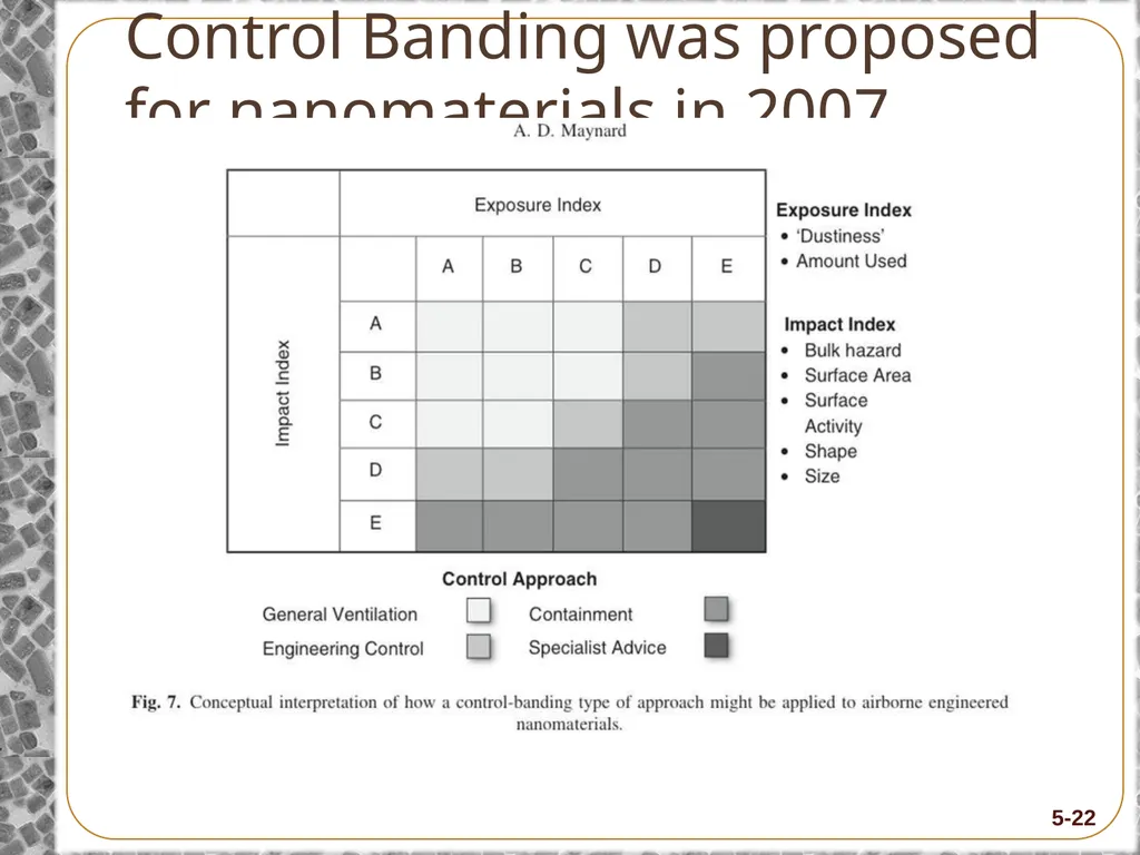 8-Hour Training Course Module 5: Risk and Hazard - slide 22 of 56