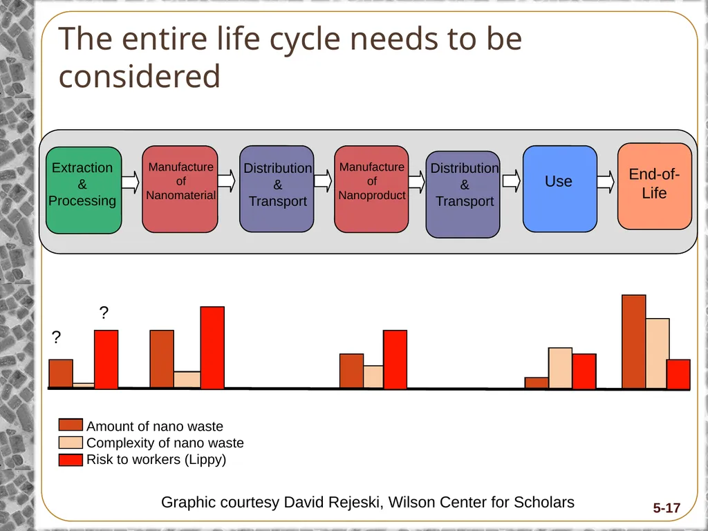 8-Hour Training Course Module 5: Risk and Hazard - slide 17 of 56