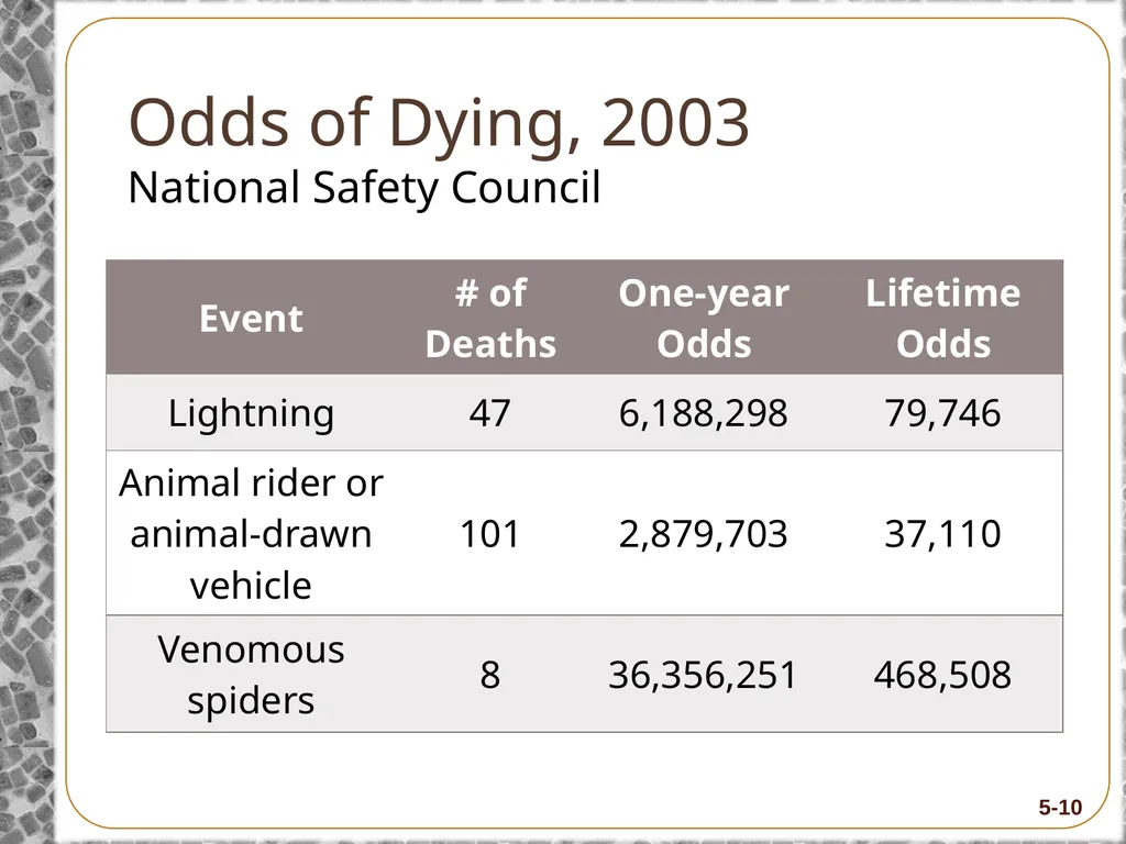8-Hour Training Course Module 5: Risk and Hazard - slide 10 of 56