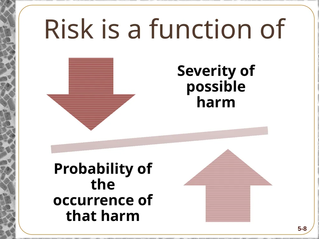 8-Hour Training Course Module 5: Risk and Hazard - slide 8 of 56
