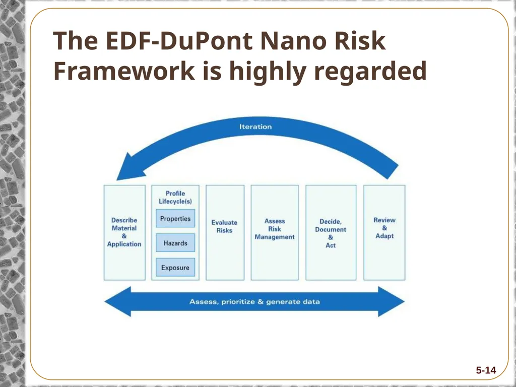 8-Hour Training Course Module 5: Risk and Hazard - slide 14 of 56