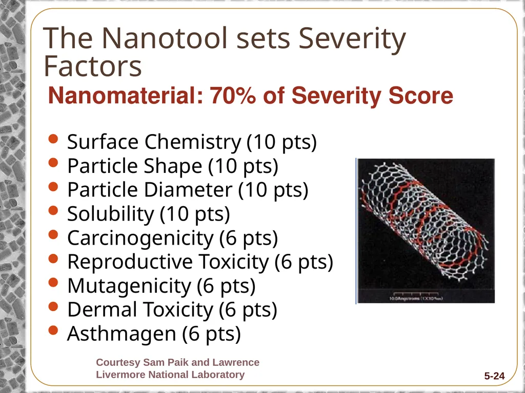 8-Hour Training Course Module 5: Risk and Hazard - slide 24 of 56