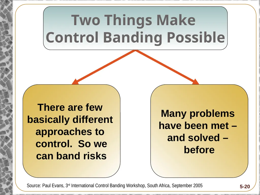 8-Hour Training Course Module 5: Risk and Hazard - slide 20 of 56