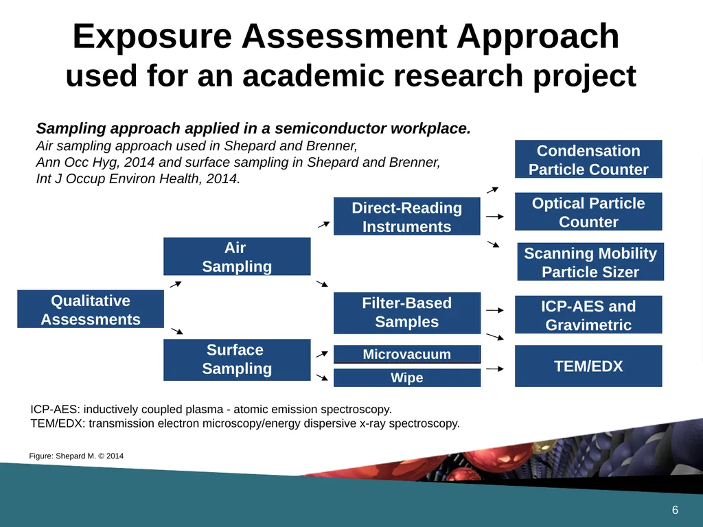 Air Sampling Approaches for Engineered - slide 6 of 13
