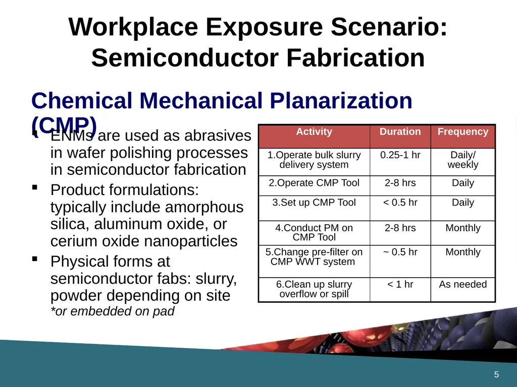 Air Sampling Approaches for Engineered - slide 5 of 13
