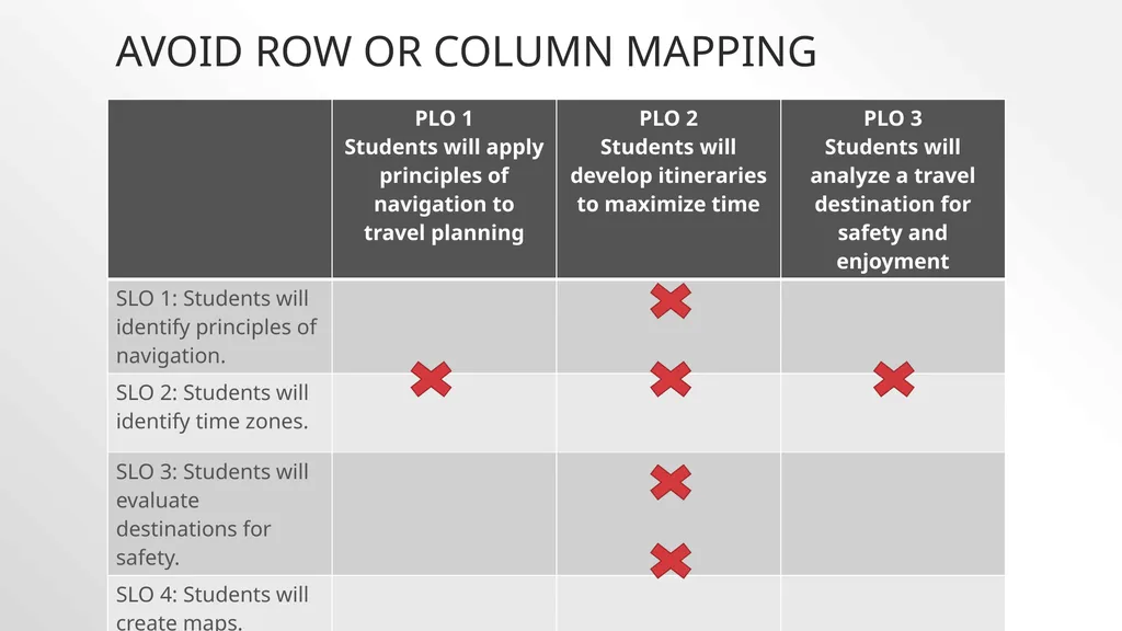 Mapping SLOs to PLOs The connection between plos - slide 7 of 13