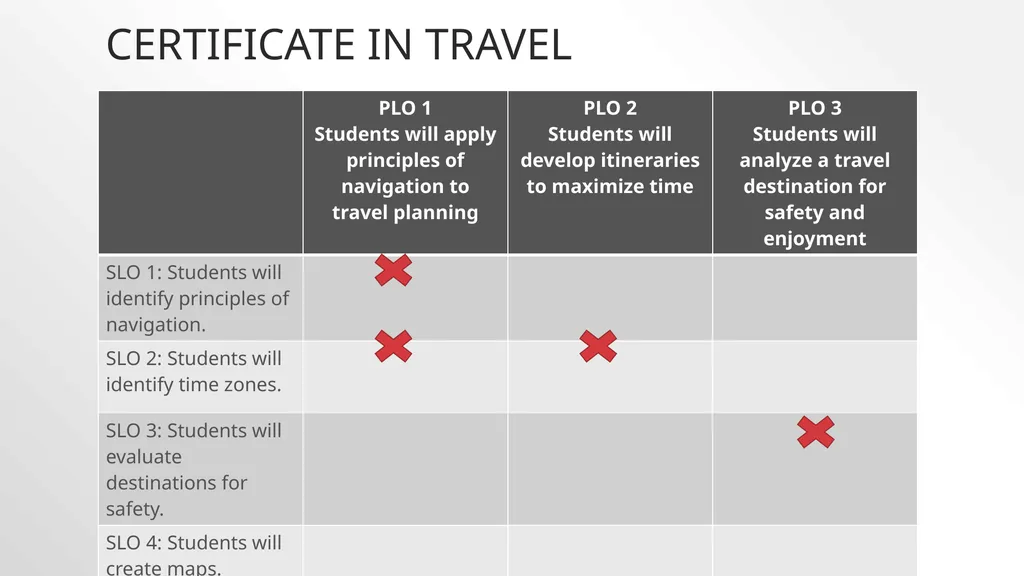 Mapping SLOs to PLOs The connection between plos - slide 11 of 13