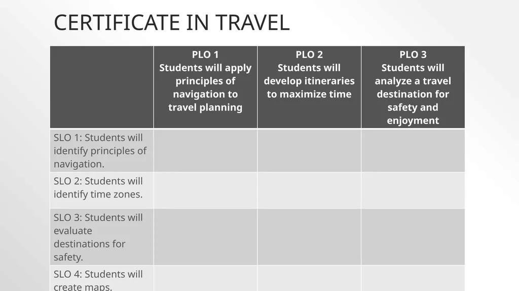 Mapping SLOs to PLOs The connection between plos - slide 6 of 13