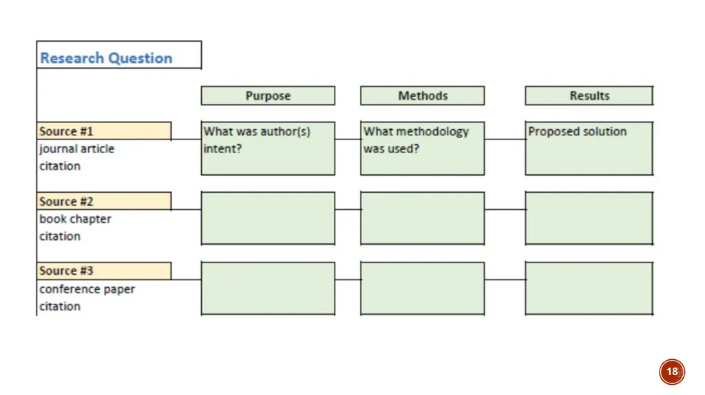 Summarizing Journal Articles & Online Tools for - slide 18 of 26