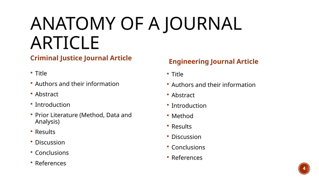 Summarizing Journal Articles & Online Tools for - slide 4 of 26