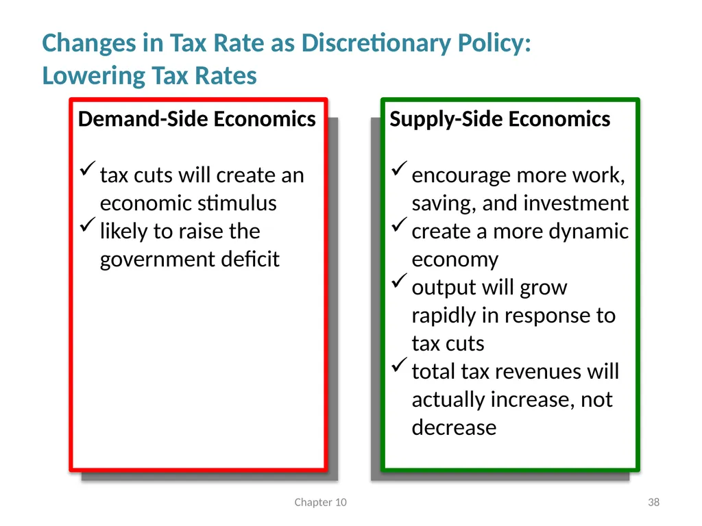 Fiscal Policy Chapter 10 © Dünhaupt, Dullien, - slide 38 of 47