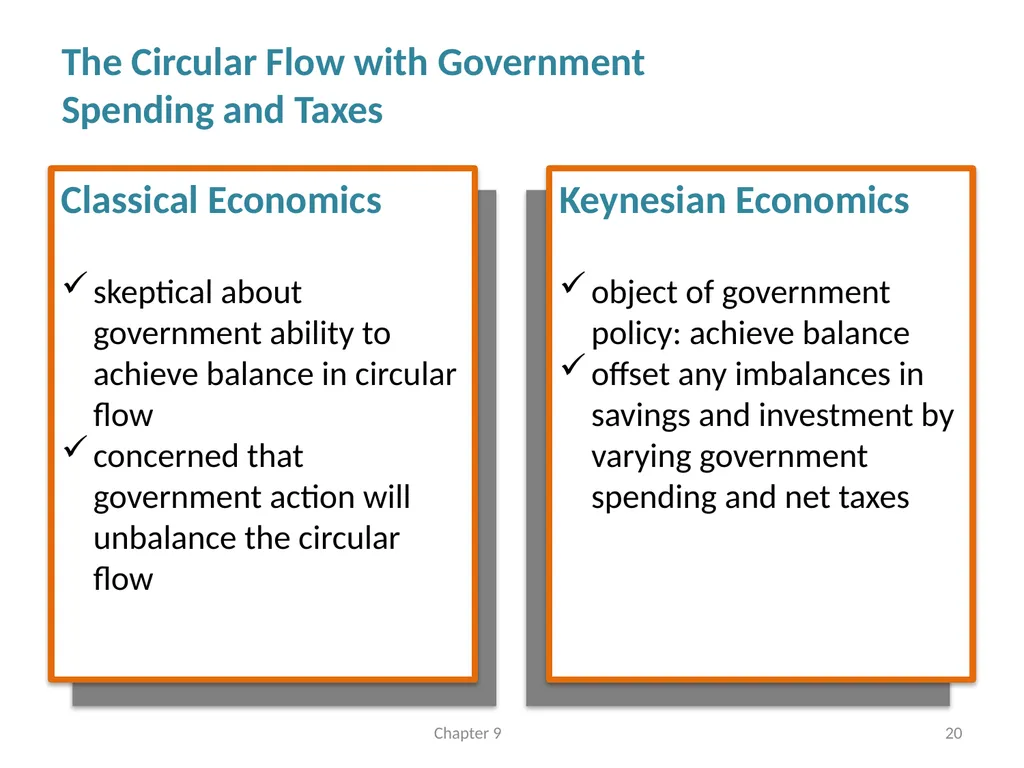 Fiscal Policy Chapter 10 © Dünhaupt, Dullien, - slide 20 of 47