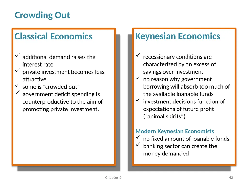Fiscal Policy Chapter 10 © Dünhaupt, Dullien, - slide 42 of 47