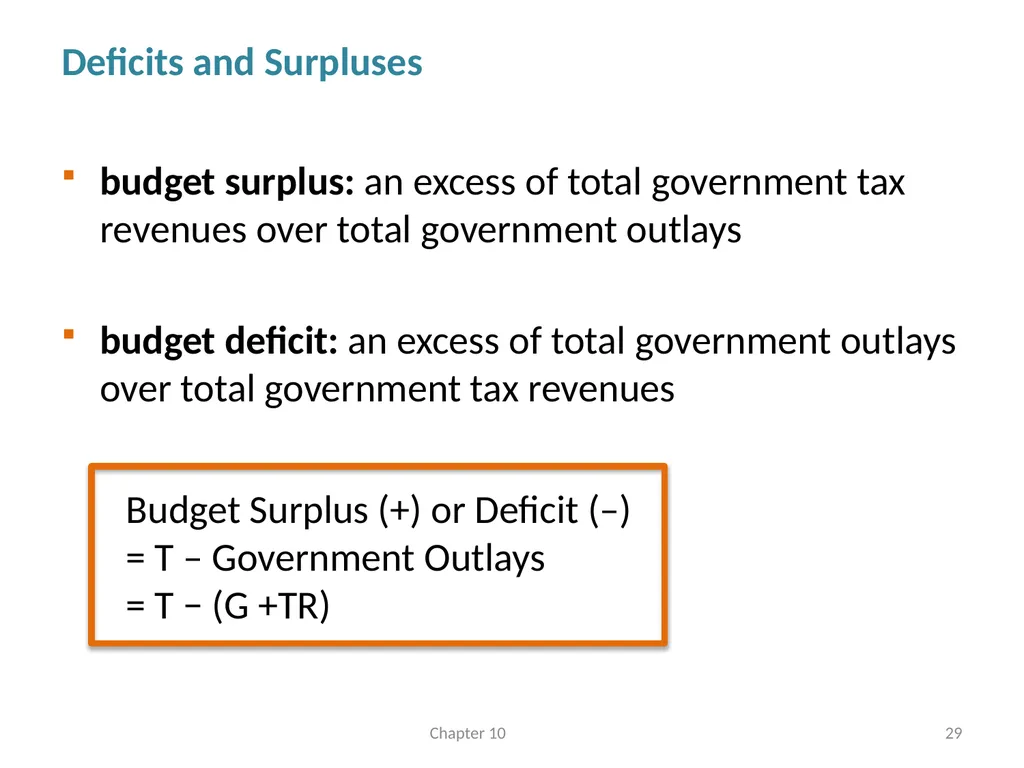 Fiscal Policy Chapter 10 © Dünhaupt, Dullien, - slide 29 of 47