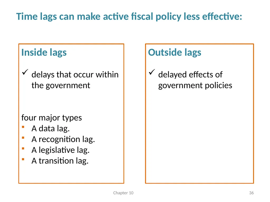 Fiscal Policy Chapter 10 © Dünhaupt, Dullien, - slide 36 of 47