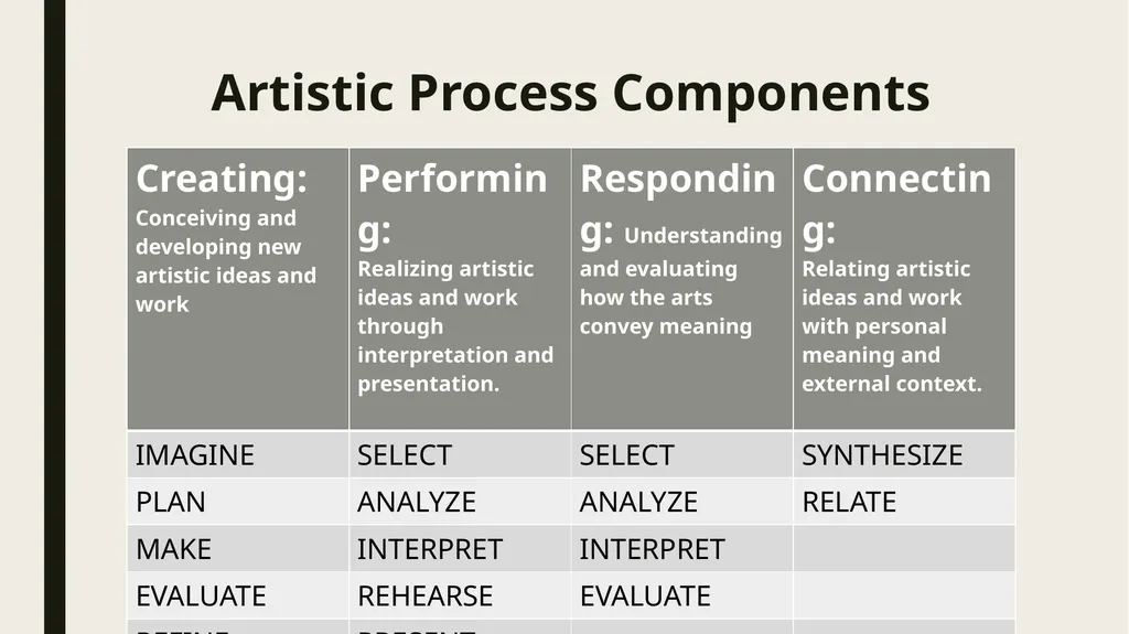 National Core Arts Standards A Group Sharing and - slide 10 of 14