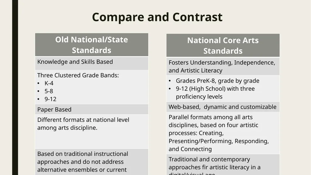 National Core Arts Standards A Group Sharing and - slide 5 of 14