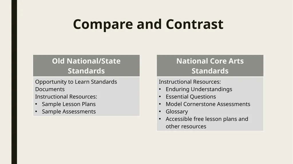 National Core Arts Standards A Group Sharing and - slide 6 of 14