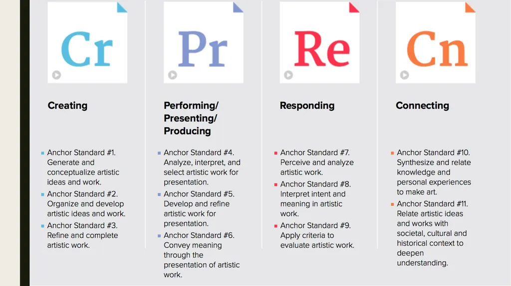National Core Arts Standards A Group Sharing and - slide 9 of 14