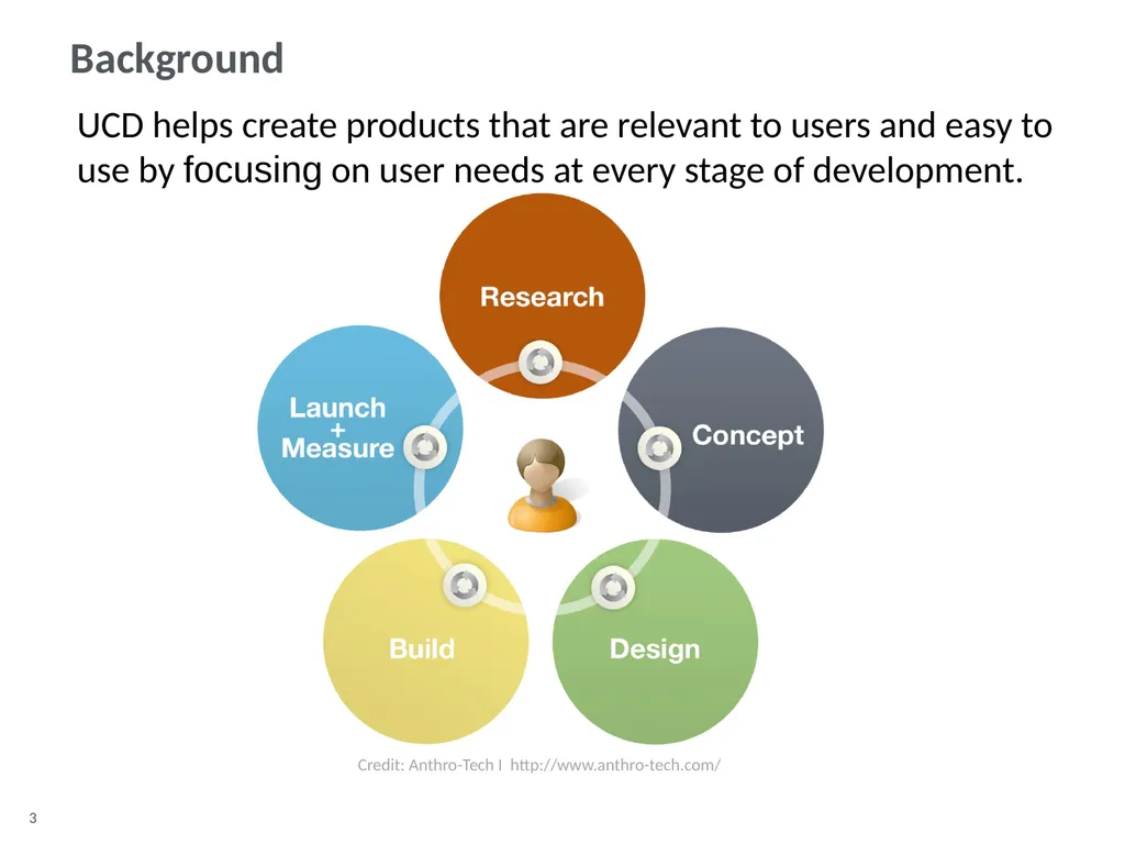 Overview Background Goals Methodology Participants - slide 3 of 15