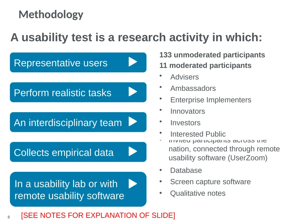 Overview Background Goals Methodology Participants - slide 8 of 15