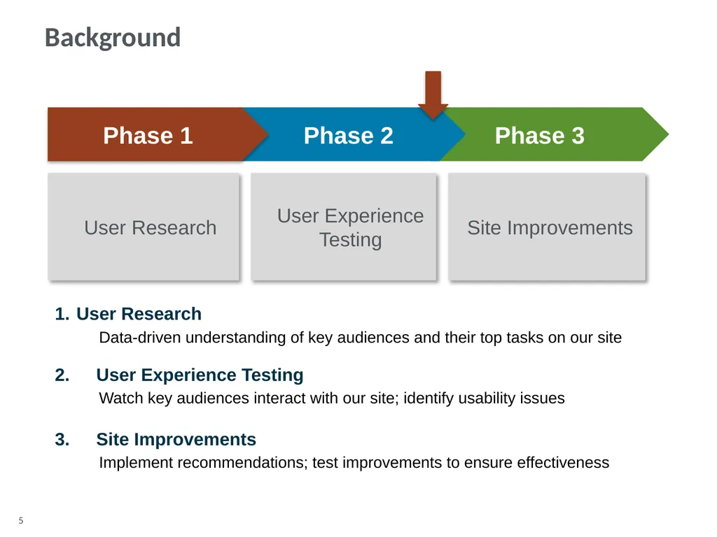 Overview Background Goals Methodology Participants - slide 5 of 15
