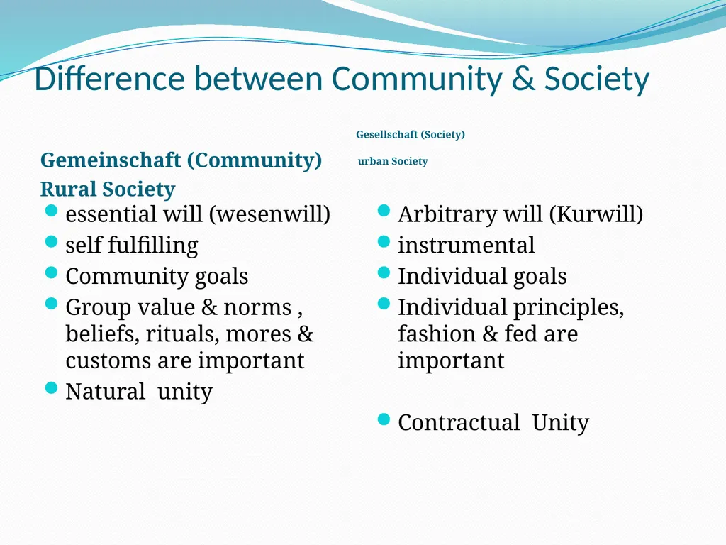 Ferdinand Tonnies(1855-1936) Dr.Sumitra Sharma - slide 5 of 6