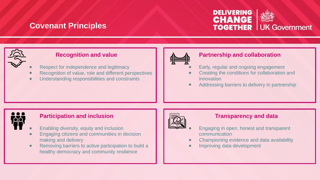 Civil Society Covenant This pack contains - slide 6 of 17