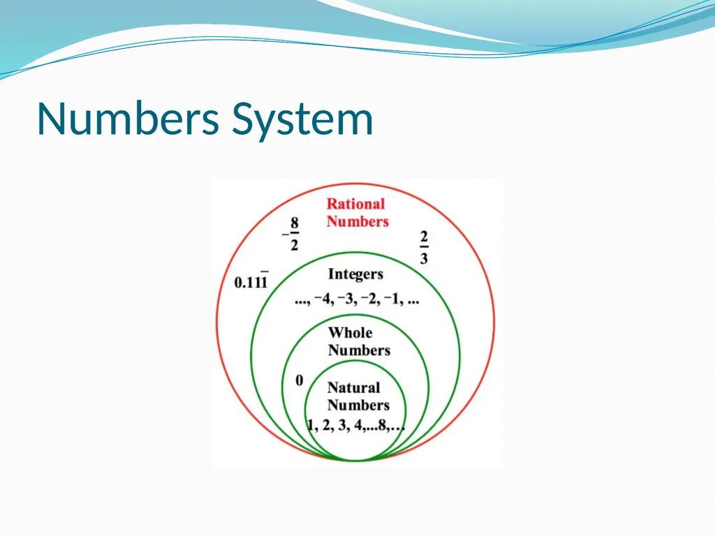 CLASS VIII RATIONAL NUMBERS CHAPTER NUMBER ONE - slide 3 of 19