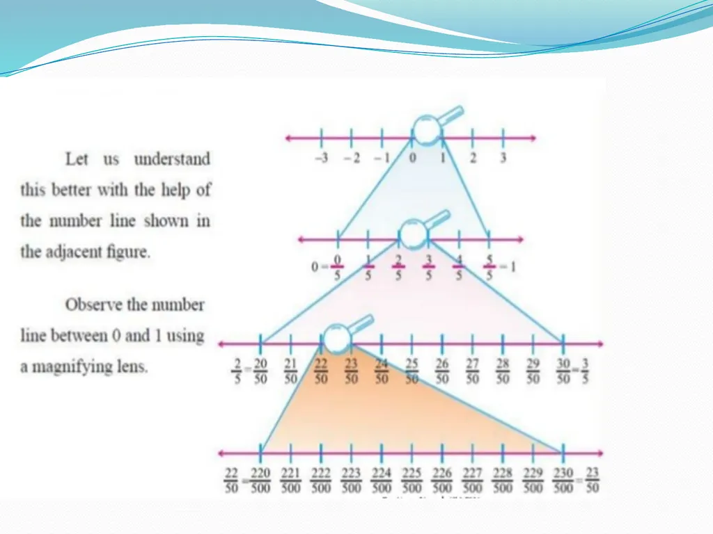 CLASS VIII RATIONAL NUMBERS CHAPTER NUMBER ONE - slide 12 of 19