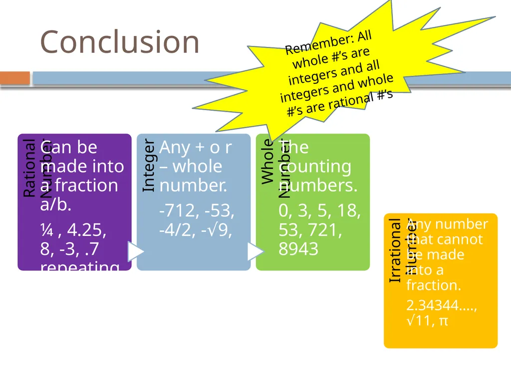 Classifying Numbers 8th grade Math – Numeration - slide 16 of 17