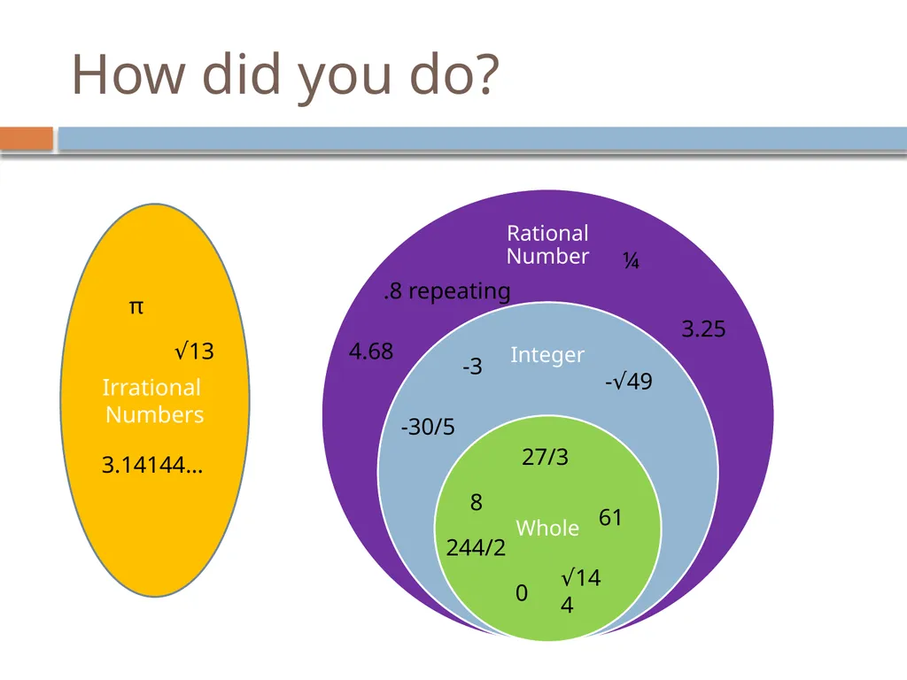 Classifying Numbers 8th grade Math – Numeration - slide 14 of 17
