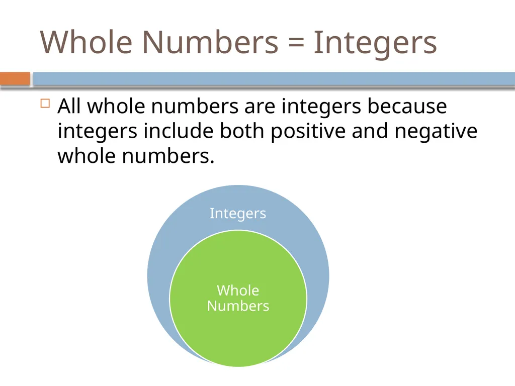 Classifying Numbers 8th grade Math – Numeration - slide 5 of 17
