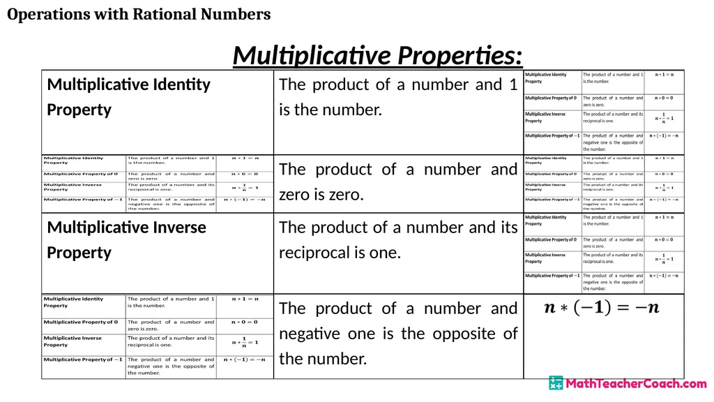 Operations with Rational Numbers Unit 1 Lesson 2 - slide 16 of 34