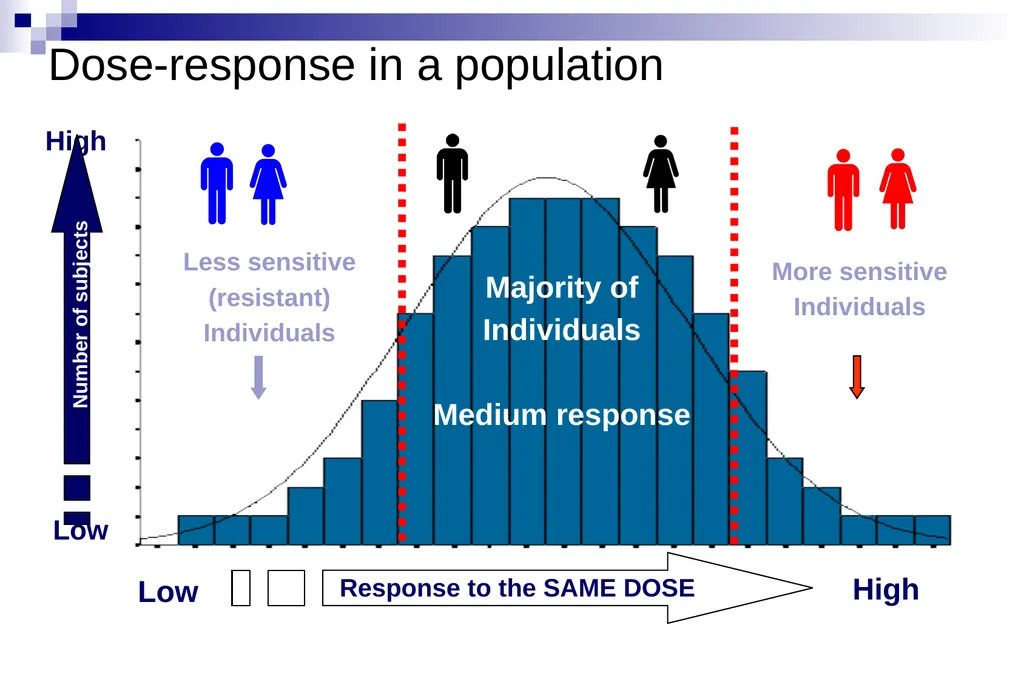 Pharmacokinetics and pharmacodynamics An overview - slide 11 of 40