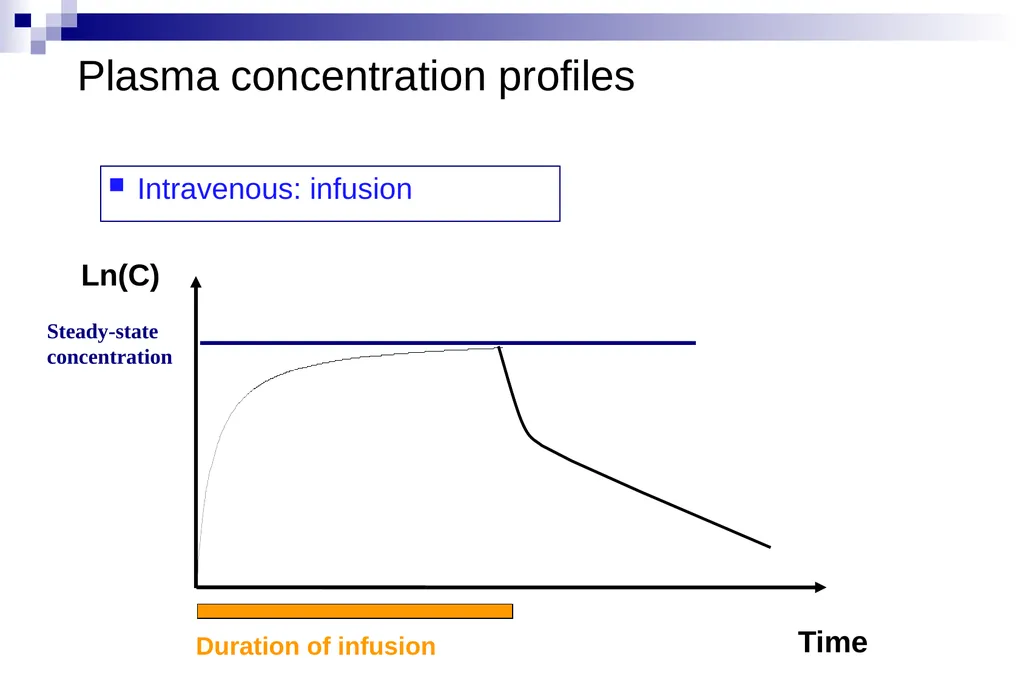 Pharmacokinetics and pharmacodynamics An overview - slide 31 of 40