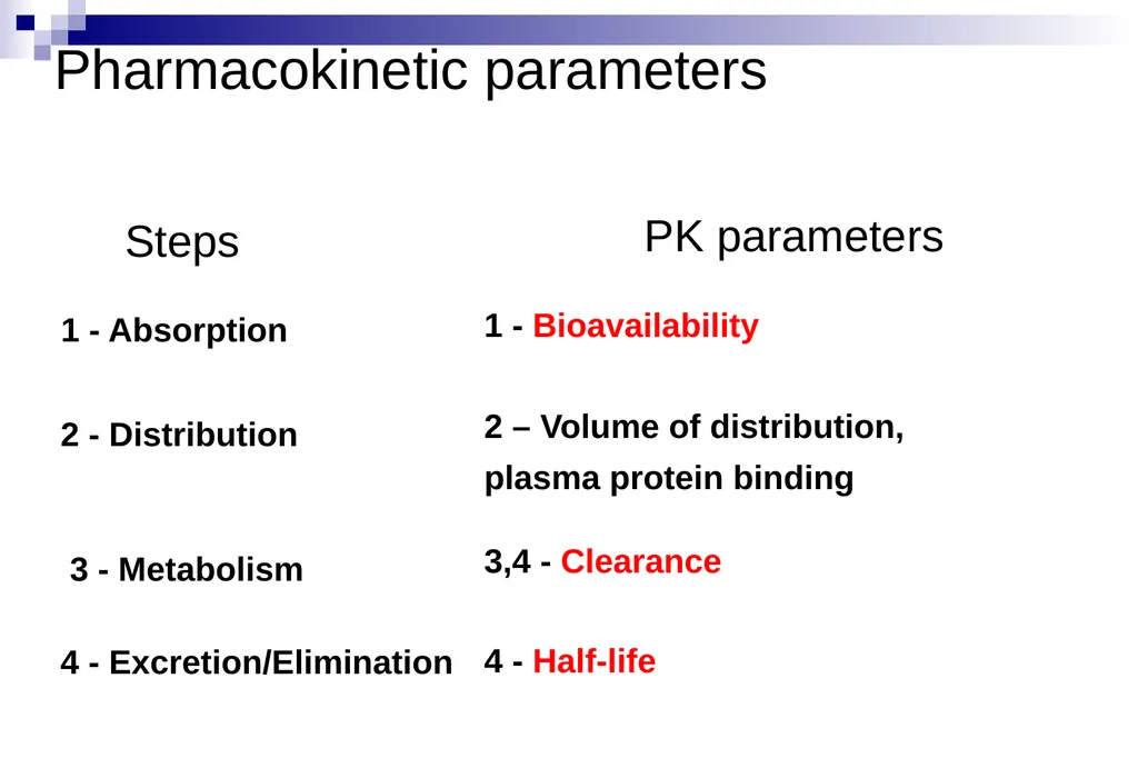 Pharmacokinetics and pharmacodynamics An overview - slide 24 of 40